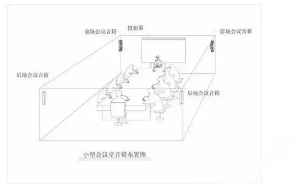 會議室音響
