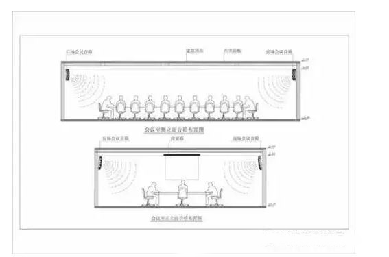 會議室音響