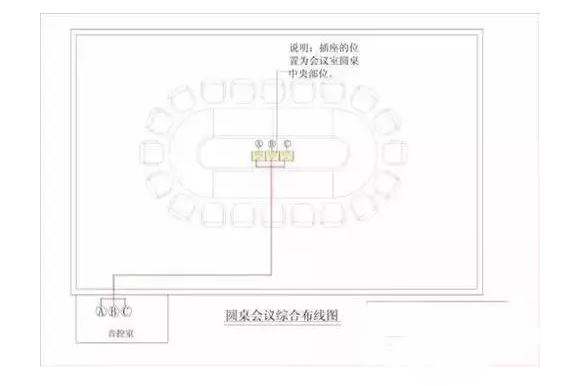 會議室音響